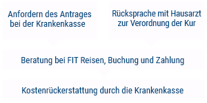 Wie beantrage ich eine Kur - Anleitung